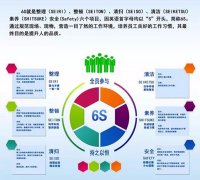 启动6S，贯彻标准化