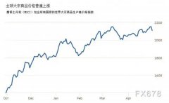 面对石材价格疯长，CC网投深化转型创新